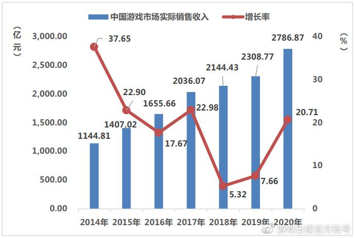 游戏行业 新闻_新闻行业游戏发展现状_新闻游戏概念