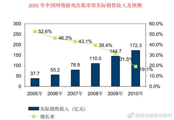 游戏行业 新闻_新闻游戏概念_新闻行业游戏发展现状