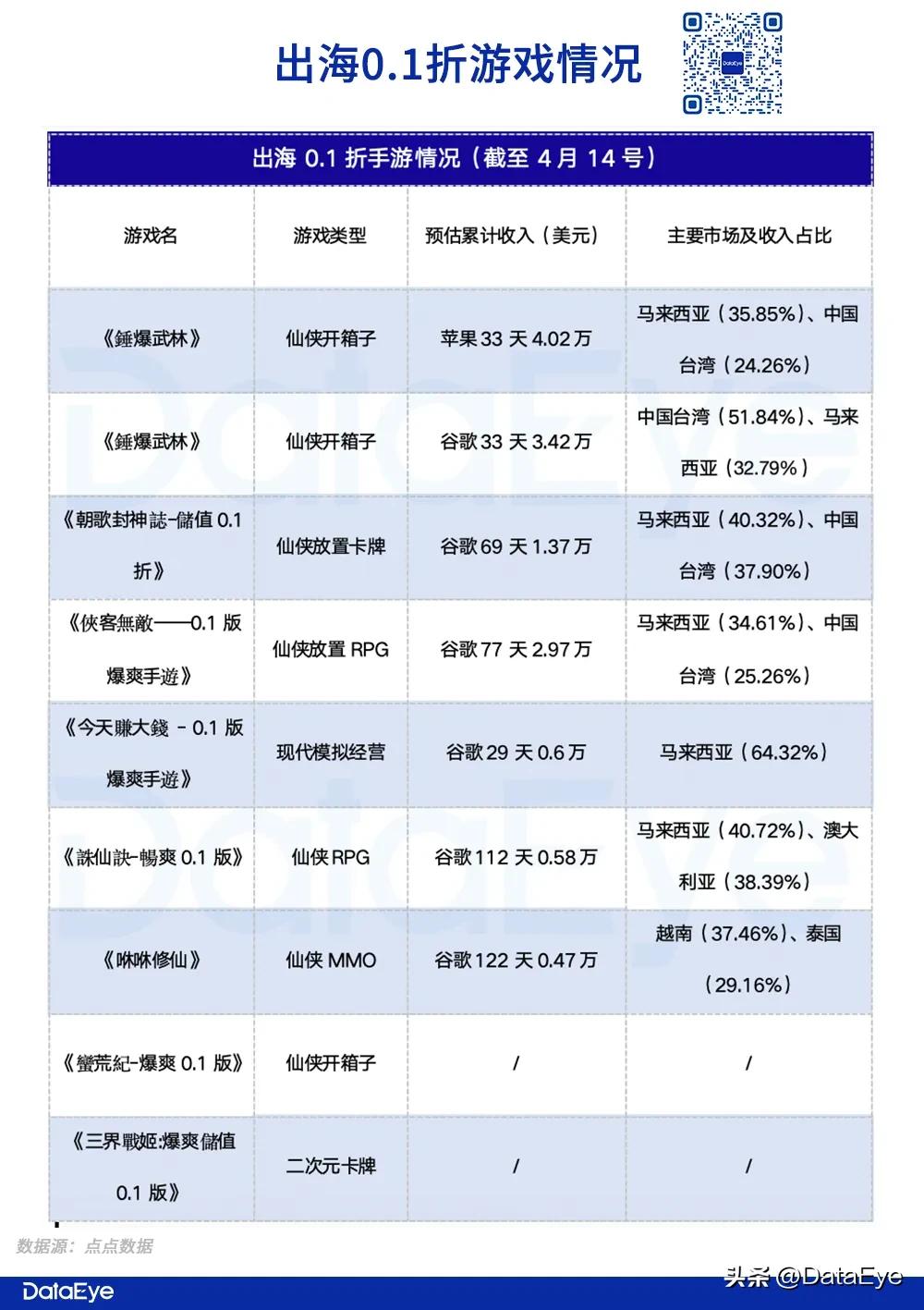 3733游戏盒子下载安装 新闻_0.1折游戏盒出海_0.1折游戏出海