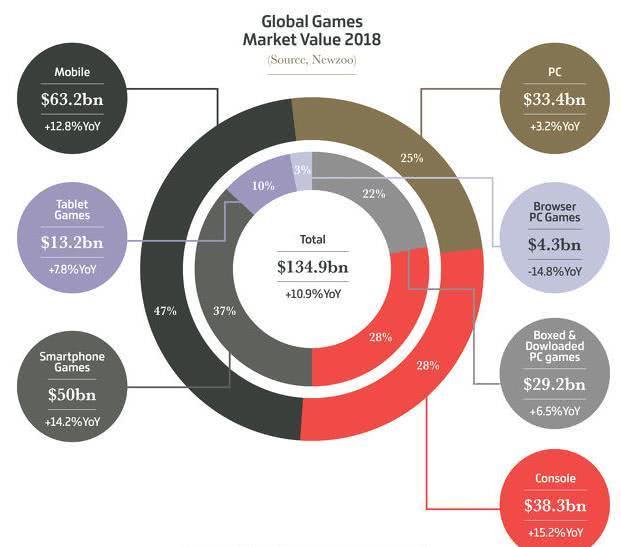 psv游戏新闻资讯_psv市场定位_psv定价策略失误