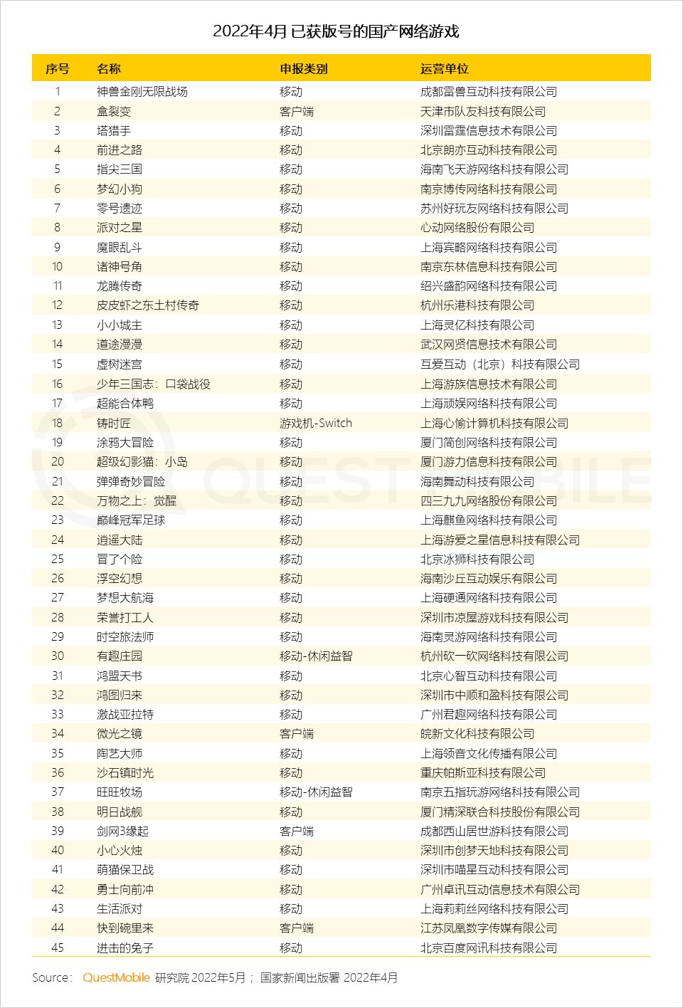 游戏新闻app_游戏市场用户年龄占比变化_游戏版号重启多元化发展趋势