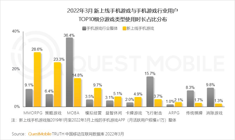 游戏新闻app_游戏市场用户年龄占比变化_游戏版号重启多元化发展趋势