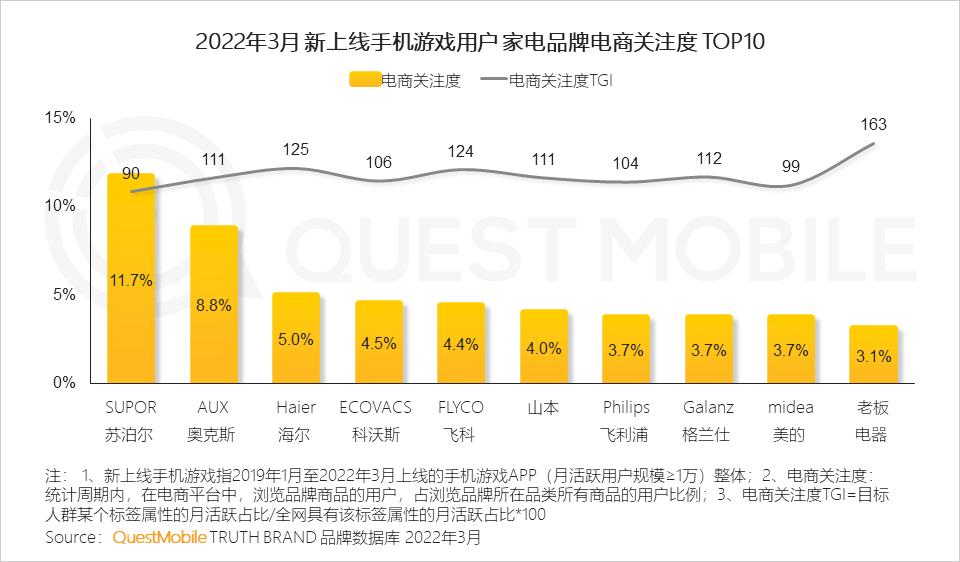 游戏版号重启多元化发展趋势_游戏市场用户年龄占比变化_游戏新闻app