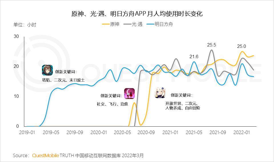 游戏版号重启多元化发展趋势_游戏市场用户年龄占比变化_游戏新闻app