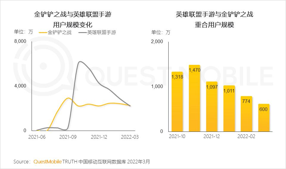 游戏版号重启多元化发展趋势_游戏市场用户年龄占比变化_游戏新闻app