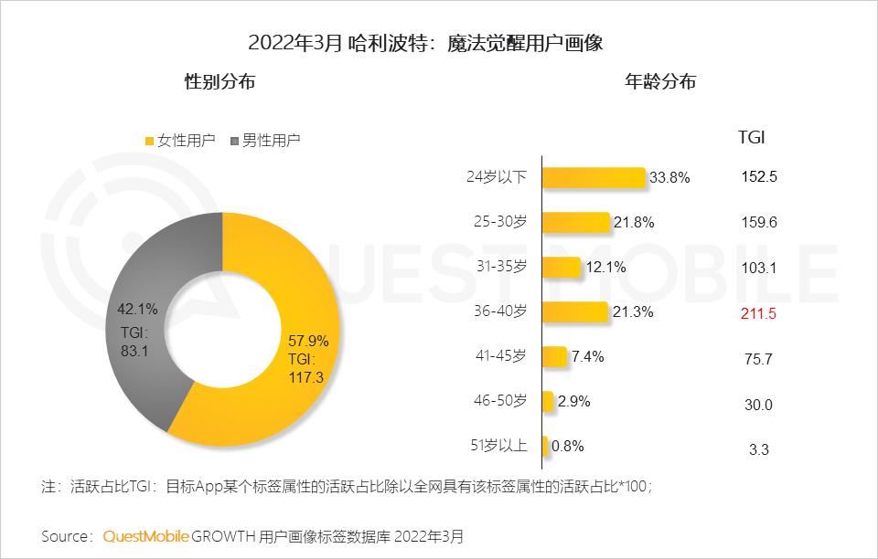 游戏市场用户年龄占比变化_游戏版号重启多元化发展趋势_游戏新闻app