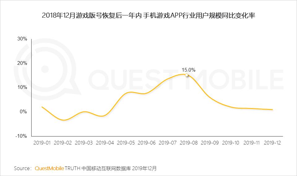 游戏市场用户年龄占比变化_游戏版号重启多元化发展趋势_游戏新闻app