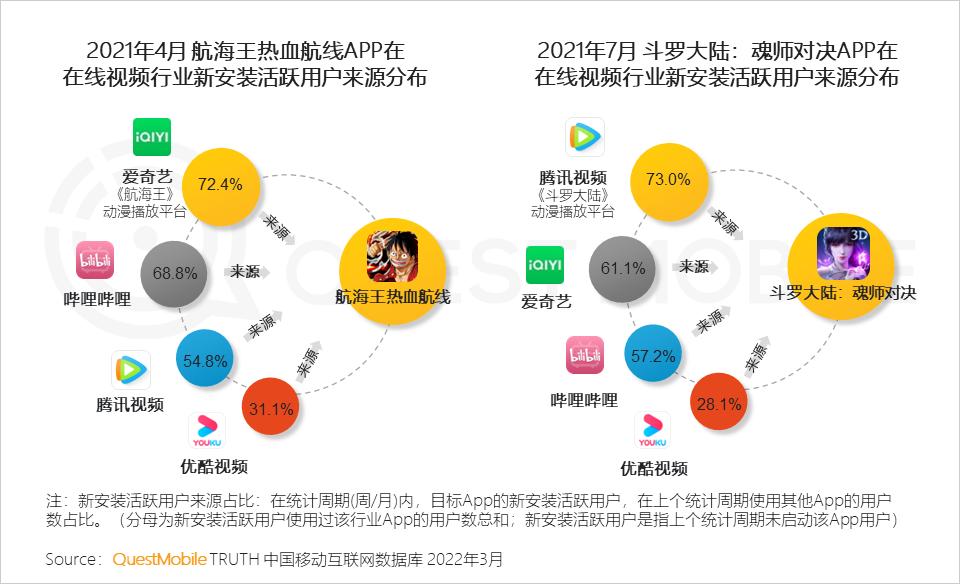 游戏版号重启多元化发展趋势_游戏新闻app_游戏市场用户年龄占比变化