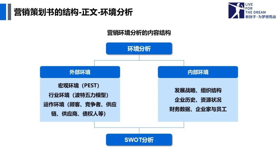 营销策划作用_营销策划定义_游戏专题策划
