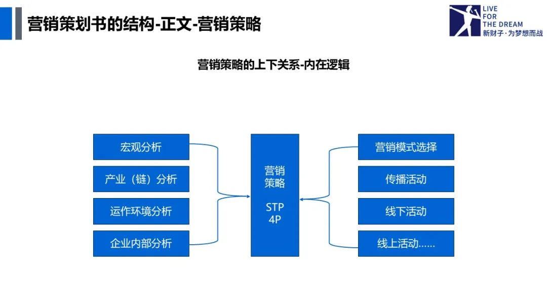 游戏专题策划_营销策划定义_营销策划作用