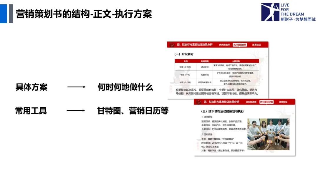 营销策划定义_营销策划作用_游戏专题策划