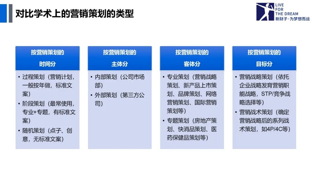 游戏专题策划_营销策划定义_营销策划作用