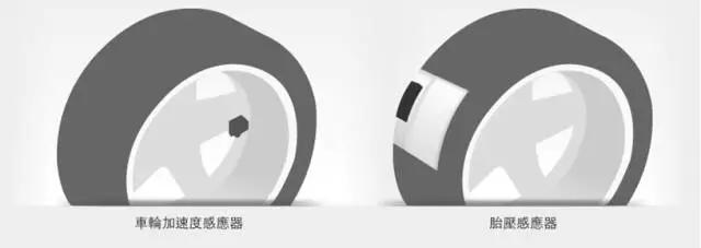 声音传感器生活应用_海洋传感器的重要性及我国海洋传感器的发展现状_新型传感器在海洋中的应用