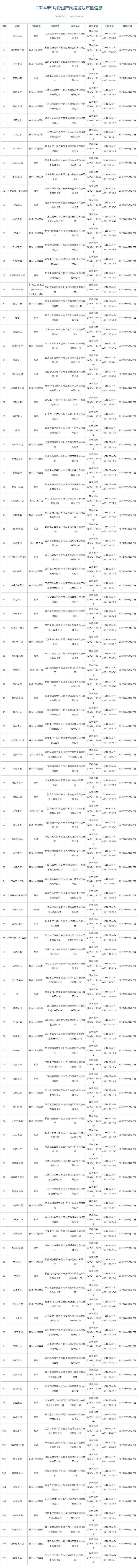 游戏行业迎来新春天！新一批版号释放，销售收入激增21%，你准备好了吗？