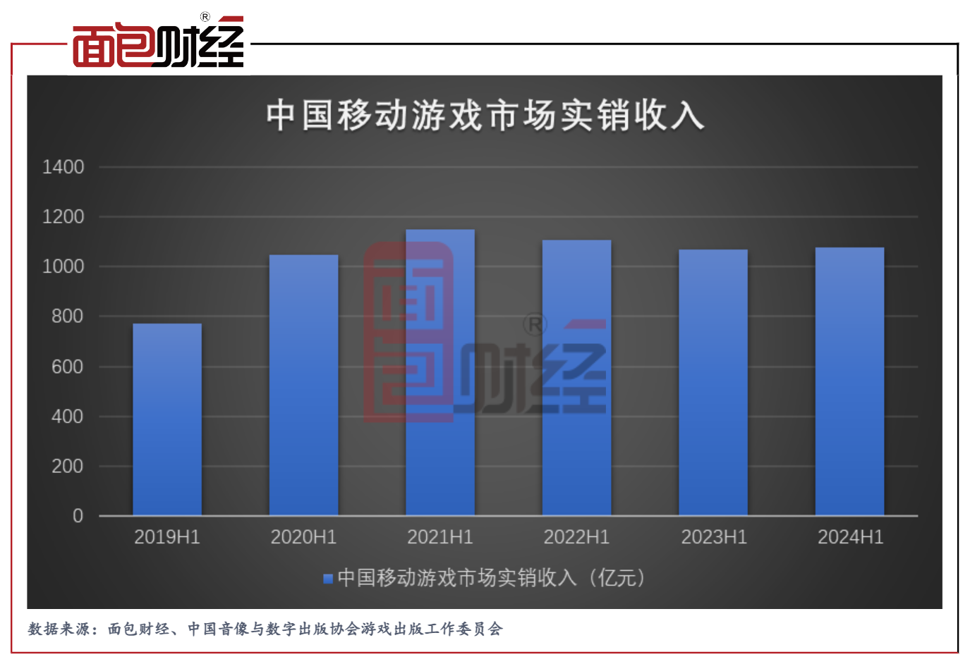 游戏行业复苏，三七互娱等头部公司业绩回暖、股东回报力度提升