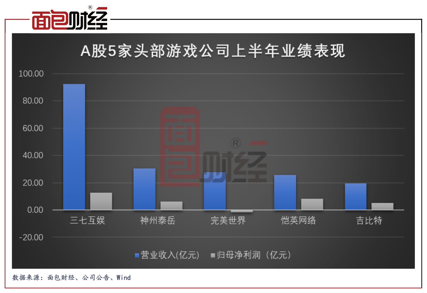 游戏行业 新闻_新闻游戏概念_新闻游戏有哪些