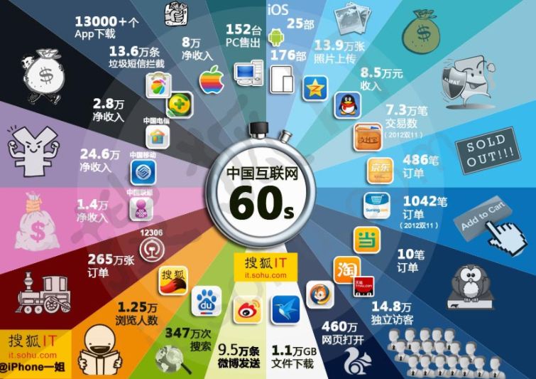 不知不觉互联网已用这10种方式改变了我们的生活