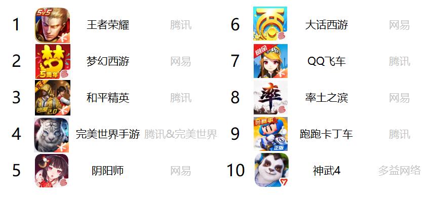 pg下载麻将胡了A.旗舰厅进体育.cc 行业寒冬，这些腾讯网易之外的「中国第三家游戏公司们」凭什么杀出重围