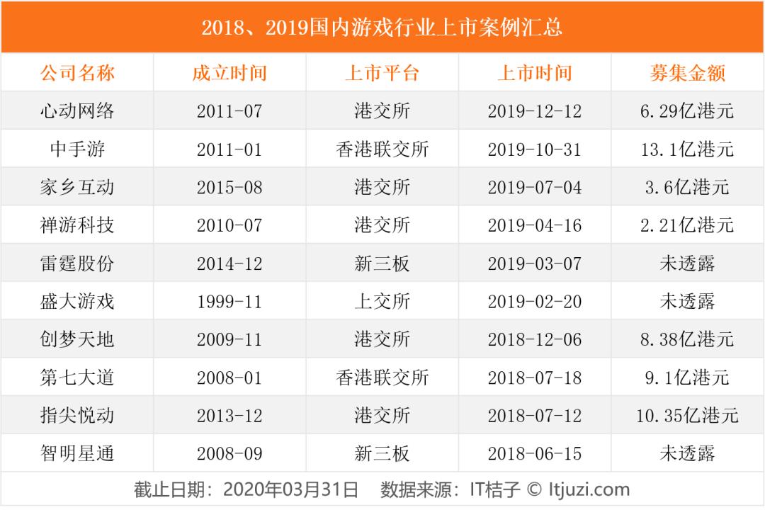 游戏行业增长分析_游戏版号政策影响_游戏行业 新闻