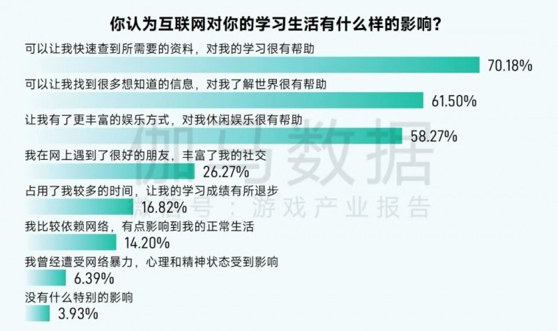 pg下载赏金下载 2025未保报告：连续4年超七成未成年合规游戏 未保进入家庭攻坚阶段