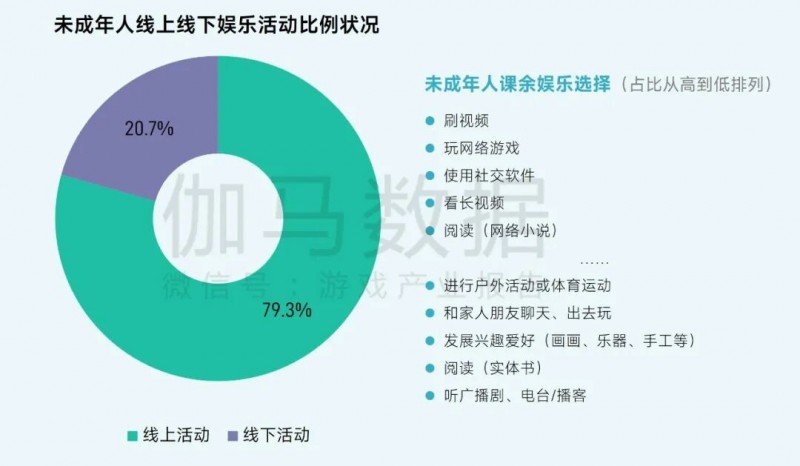 未成年人网络保护_游戏防沉迷政策_游戏专题