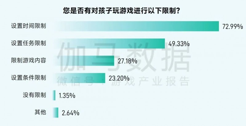 未成年人网络保护_游戏防沉迷政策_游戏专题