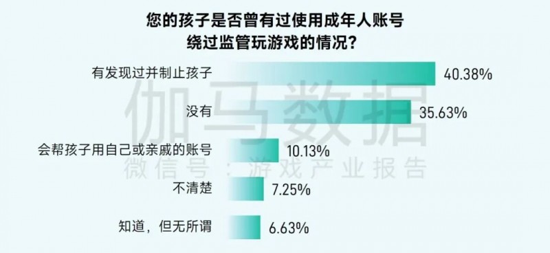 游戏防沉迷政策_未成年人网络保护_游戏专题