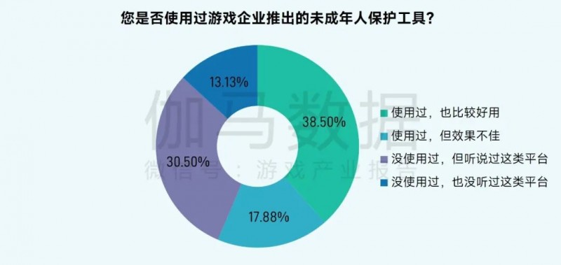 未成年人网络保护_游戏专题_游戏防沉迷政策