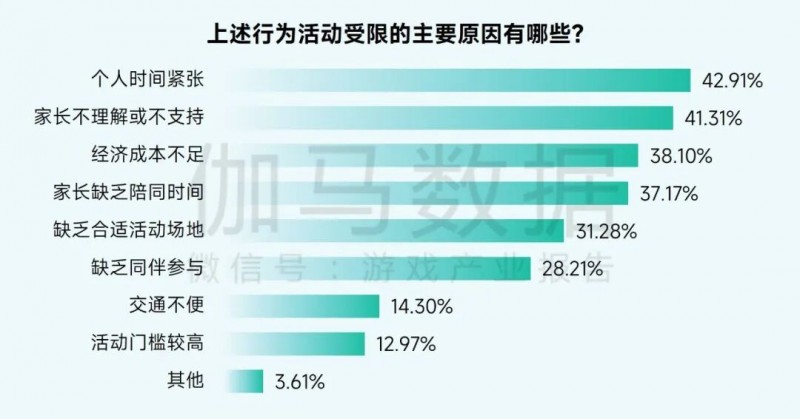 未成年人网络保护_游戏防沉迷政策_游戏专题