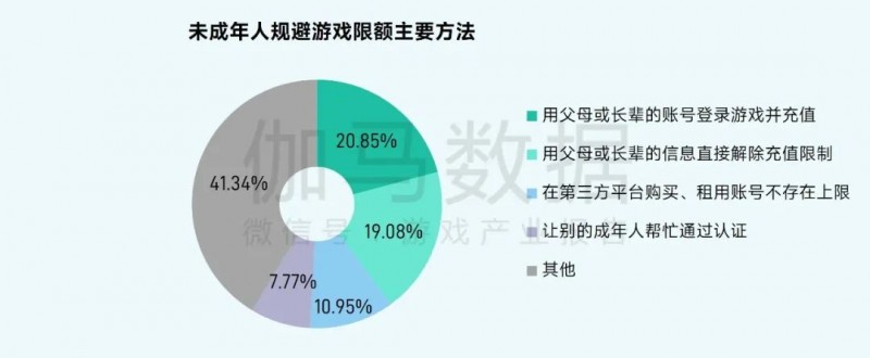 游戏防沉迷政策_未成年人网络保护_游戏专题