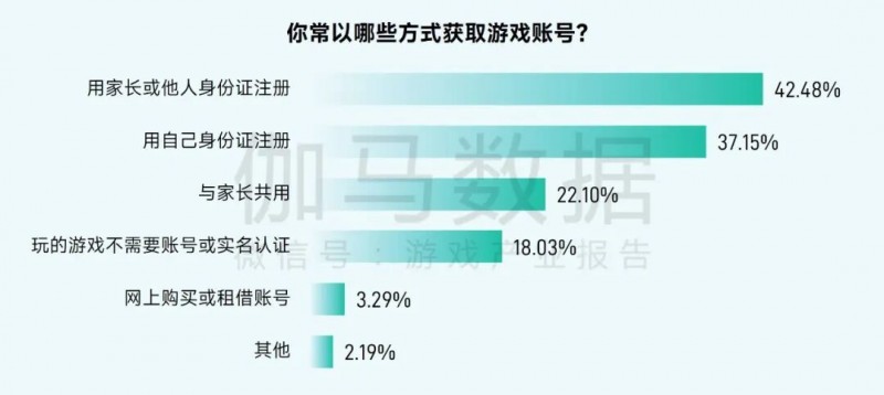 游戏防沉迷政策_未成年人网络保护_游戏专题