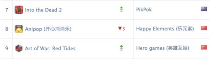 专题排行榜游戏_中国厂商海外手游收入排行_10月全球手游指数报告