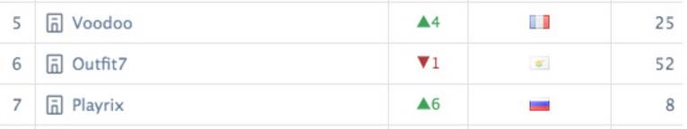 10月全球手游指数报告_专题排行榜游戏_中国厂商海外手游收入排行