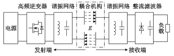 重庆大学科研人员发表电场耦合无线电能传输技术的研究综述