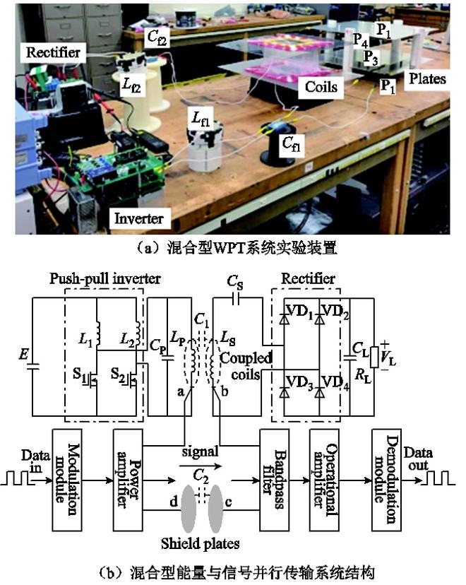 传输电能的设备_无线电能传输的应用_无线电能传输的生活应用