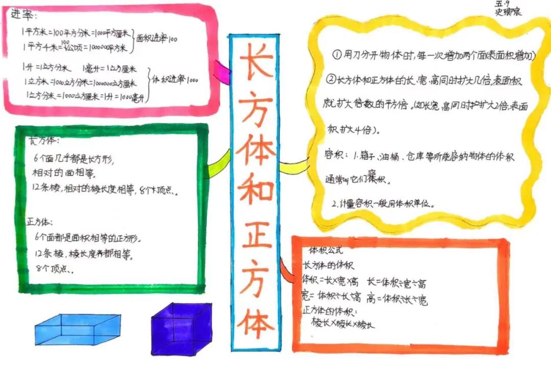 生活中数学应用小报_数学小报《生活中的数学》_生活中的数学小报内容怎么写