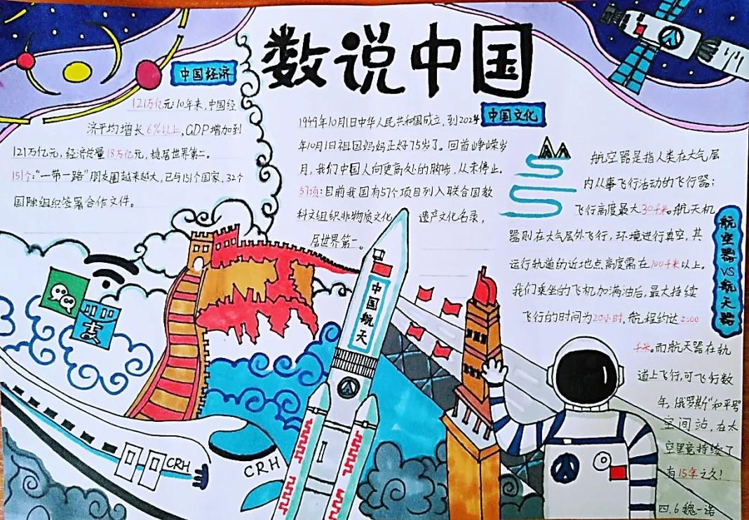 生活中的数学小报内容怎么写_生活中数学应用小报_数学小报《生活中的数学》