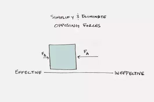 牛顿定律应用举例_应用定律牛顿生活中的例子_牛顿第一定律生活应用
