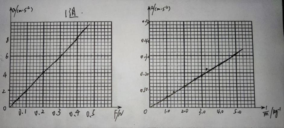 牛顿定律实际应用_牛顿第一定律生活应用_应用定律牛顿生活中的例子