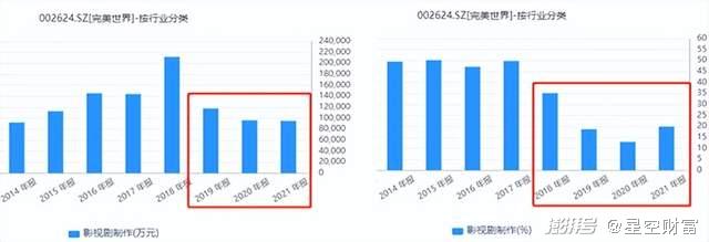 游戏行业竞争力分析_完美世界昆仑万维业绩对比_游戏行业 新闻