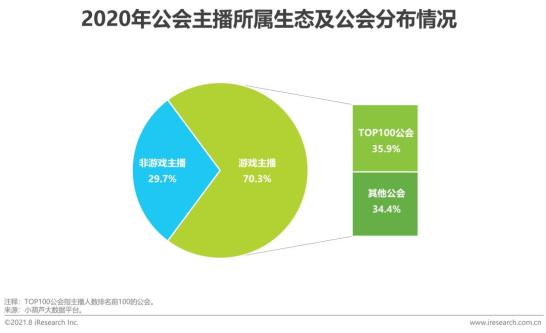 游戏行业 新闻_中国游戏直播市场规模分析_游戏直播行业政策法规发展