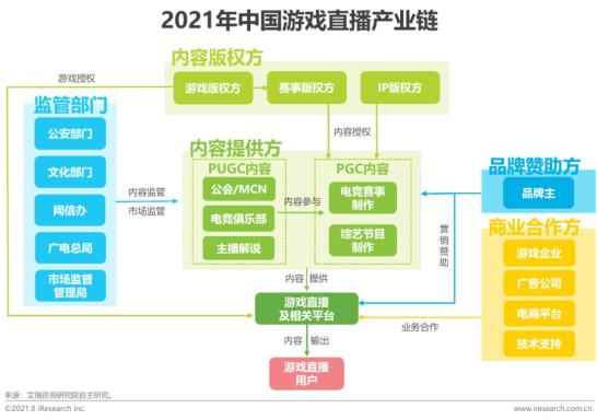 中国游戏直播市场规模分析_游戏直播行业政策法规发展_游戏行业 新闻