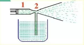 伯努利原理应用实例_伯努利原理生活应用_伯努利方程理论解析