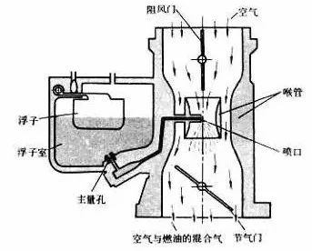 伯努利方程理论解析_伯努利原理应用实例_伯努利原理生活应用
