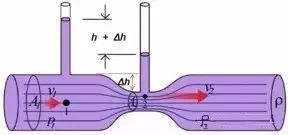 伯努利方程理论解析_伯努利原理应用实例_伯努利原理生活应用