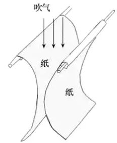 列车站台安全线伯努利原理解释_伯努利原理生活应用_事业单位公基常识伯努利原理应用