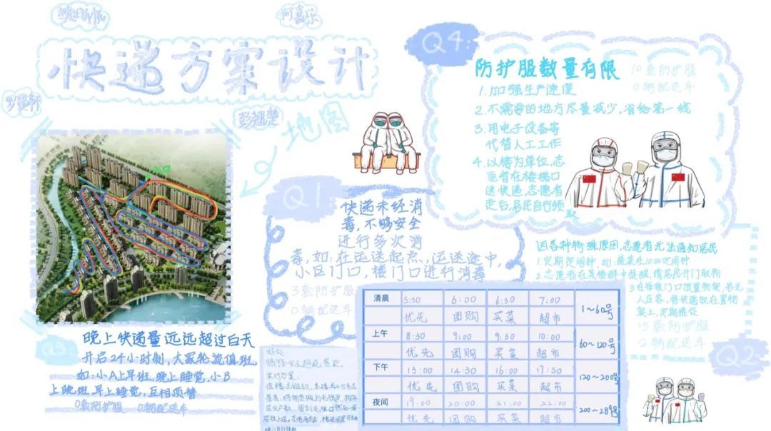社区防疫数学应用_生活中数学应用小报_小学数学疫情作业