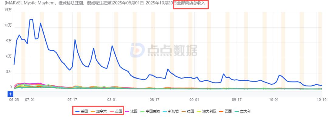 网易新游市场表现分析_网易游戏新闻_网易公司高层变动