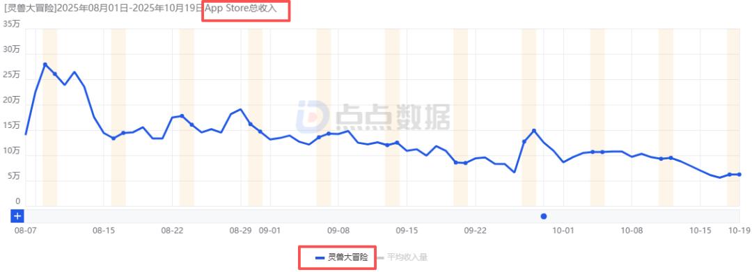 网易新游市场表现分析_网易公司高层变动_网易游戏新闻