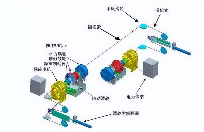 电磁弹射工作原理_电磁炮电磁感应原理_电磁炮生活应用